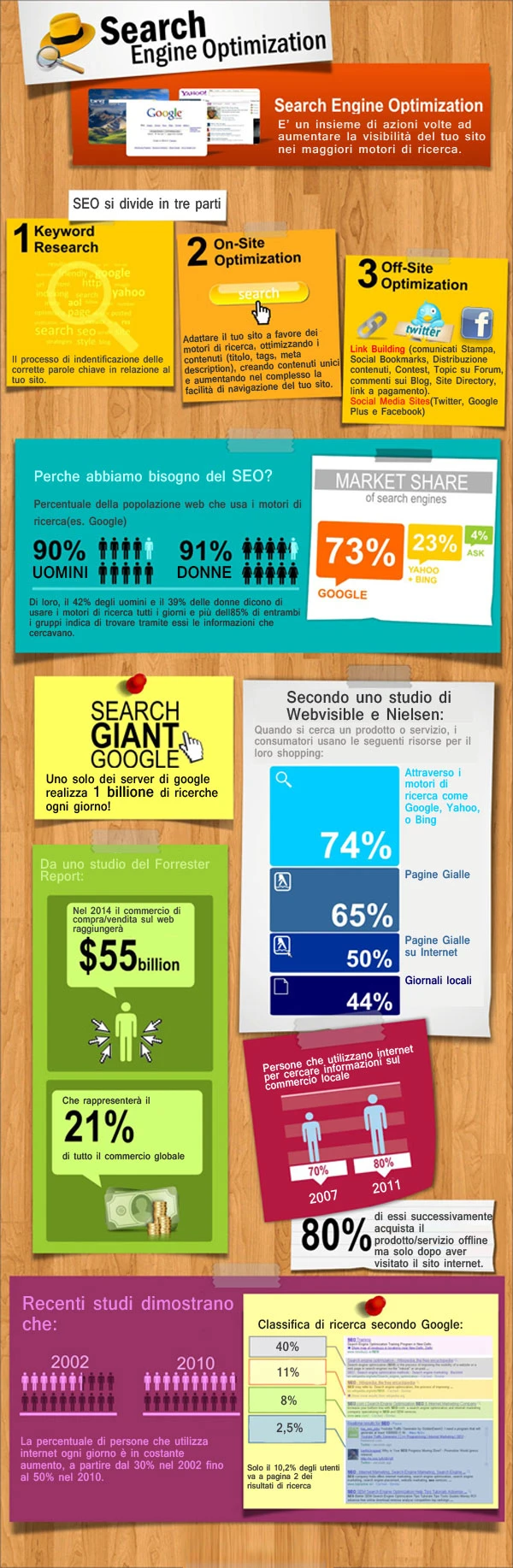 info-grafica-seo