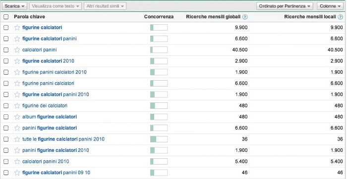 google keyword tool